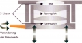 Tageslichtprojektor EcoLux 455, Variofoc